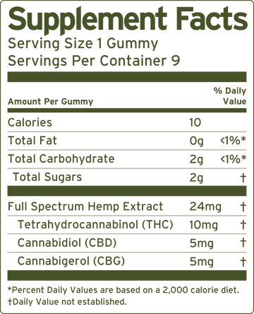 Supplement facts label for gummies with nutritional information and active ingredients.